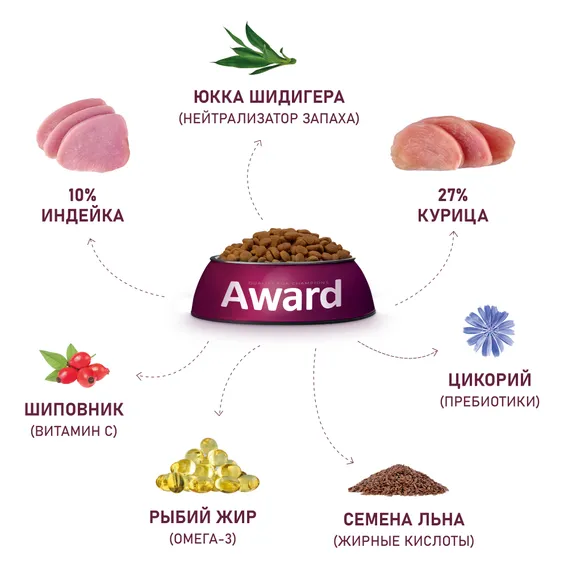 Product 7