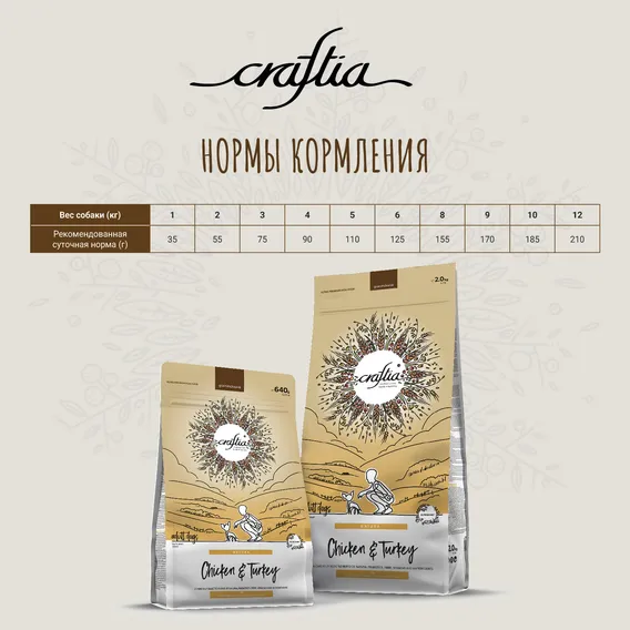 Product 12